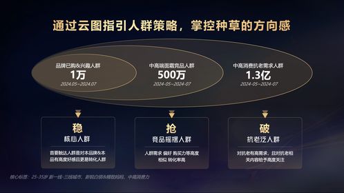 心智煥新 種草轉(zhuǎn)化躍升 從共擎獎獲獎案例看達(dá)人進階新玩法